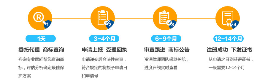 印度商標(biāo)注冊流程及周期