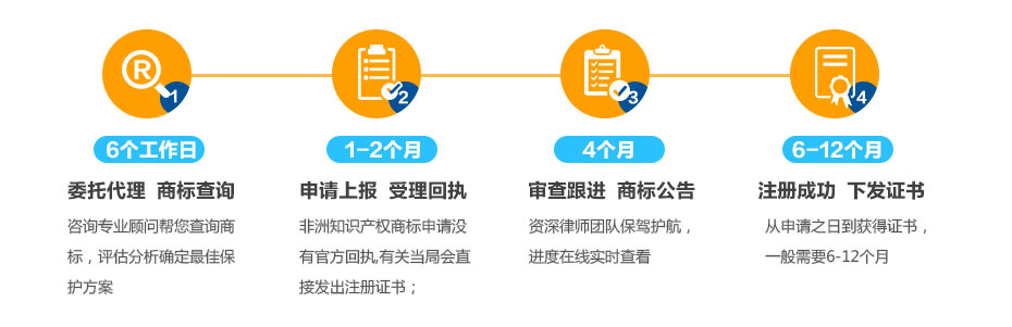 非洲知識產(chǎn)權(quán)商標注冊的流程