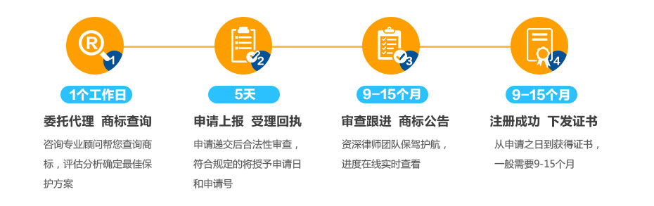 澳大利亞商標(biāo)注冊的流程