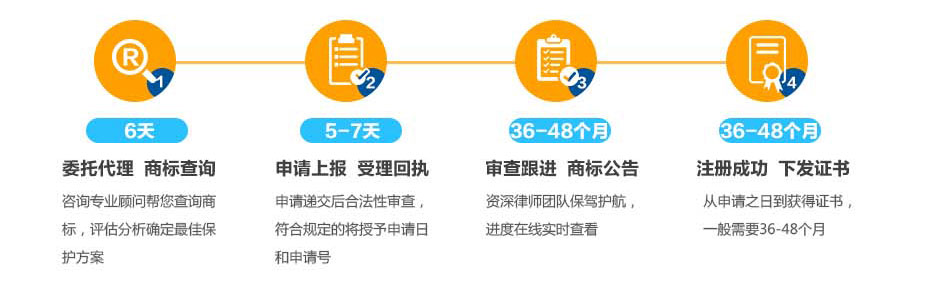 巴西商標注冊流程及周期