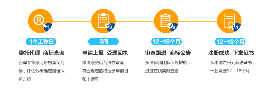 德國商標注冊的流程