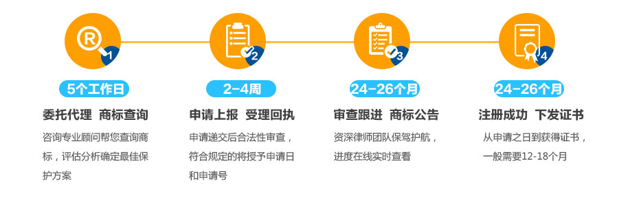 南非商標注冊流程及周期