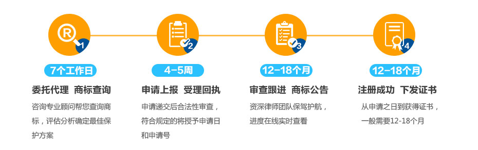 阿曼商標注冊的流程