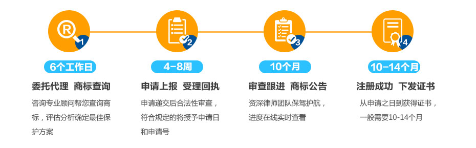 蘇丹商標(biāo)注冊的流程