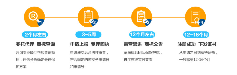 伊拉克商標注冊的流程