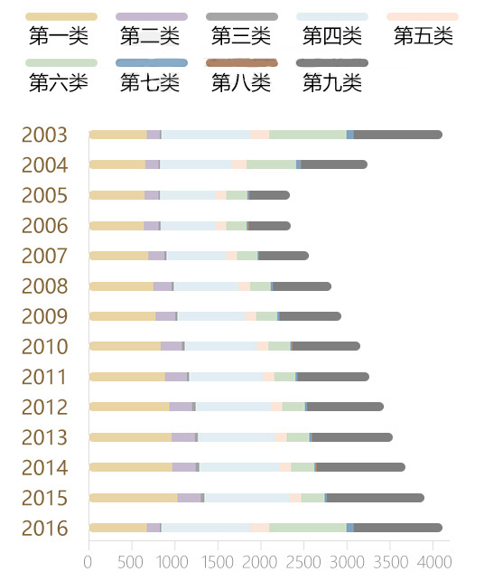 香港九大牌照