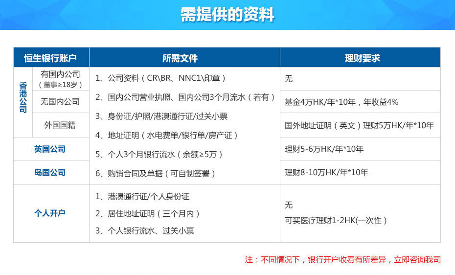 香港恒生銀行離岸賬戶(hù)申請(qǐng)所需資料