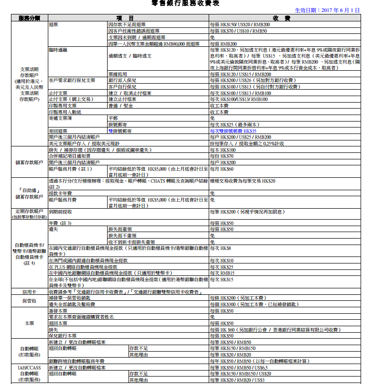 香港交通銀行收費標準1