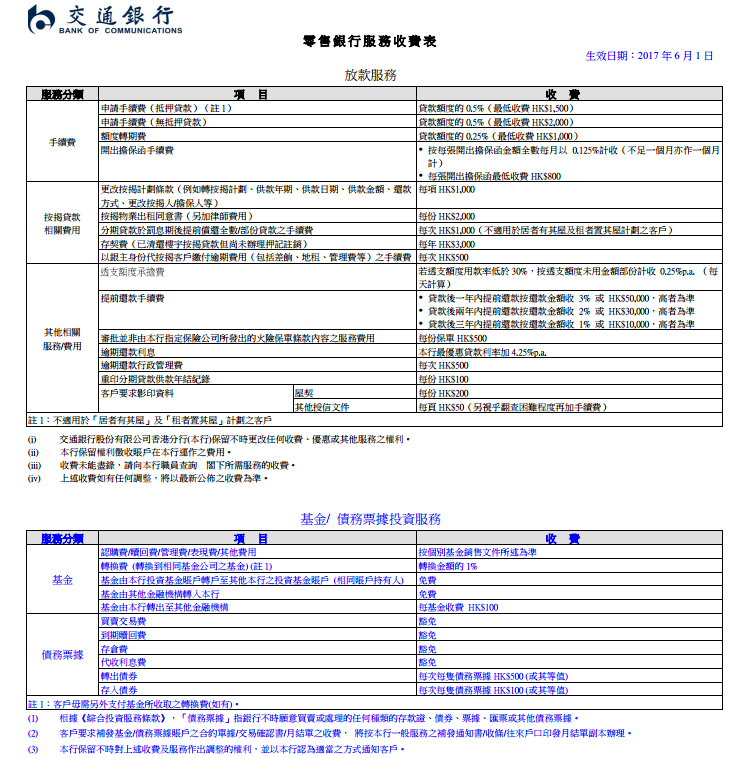 香港交通銀行收費標準5