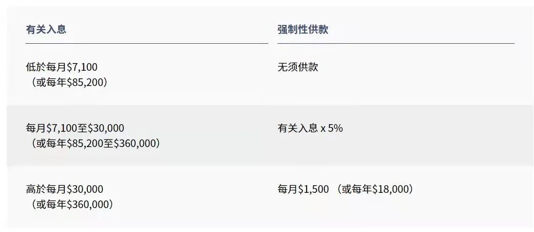 拿香港身份的關鍵，帶您了解“港版社保”強積金MPF!